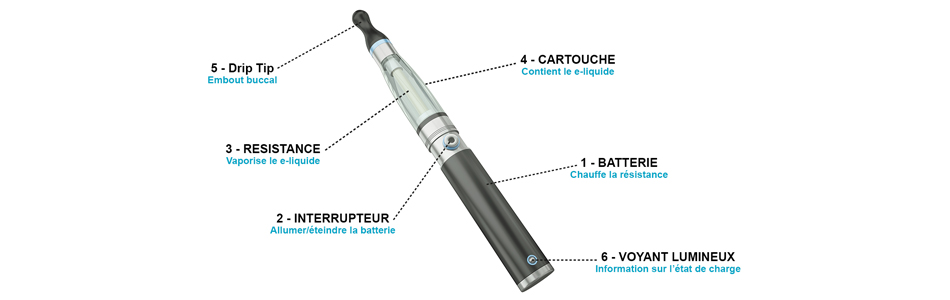 composition ecigarette